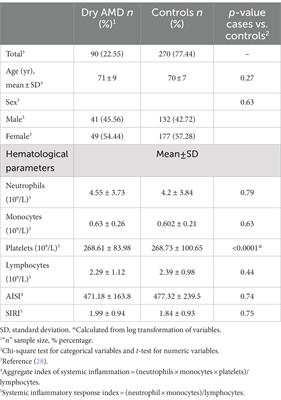 Frontiers | Assessment of aggregate index of systemic inflammation